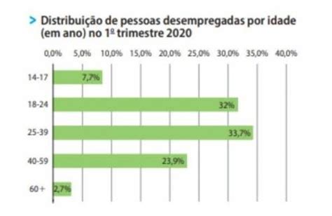 A Pesquisa Nacional Por Amostra De Domic Lios Cont Nua Pnad