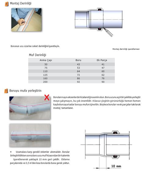 PVC Boru Atık Su Sistemleri UPlast