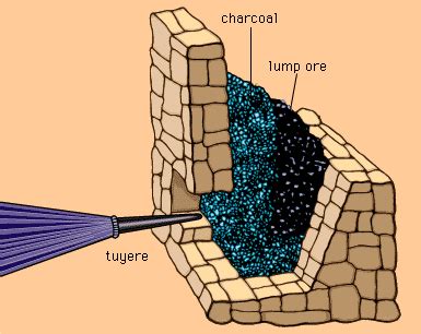 Metallurgy - Roasting, Smelting, Refining | Britannica