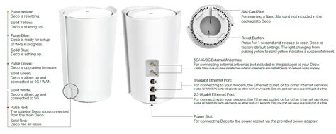 Tp Link Deco X G G Ax Whole Home Mesh Wi Fi Gateway User Guide