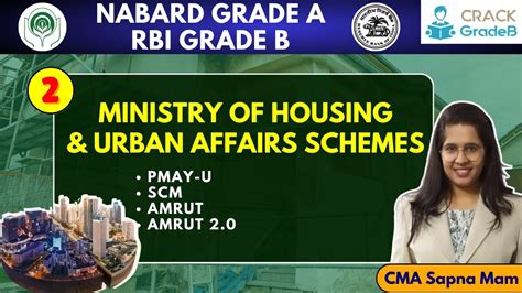 Ministry Of Housing Urban Affairs Schemes Rbi Nabard Youtube