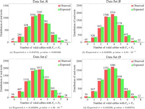 Figure 7 From A Numerical Continuation Approach Using Monodromy To