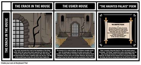 The Fall of the House of Usher Themes, Motifs, and Symbols