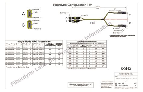 Fiberdyne Labs Inc Configuration 139 MPO To LC Singlemode Assembly