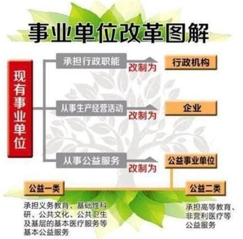 事業單位調整，這些人的薪資比公務員還高！2020年變化會很大 每日頭條