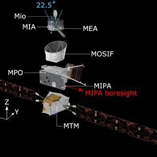 Exploded View Of The Composition Of The Bepicolombo Spacecraft During