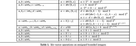 Pdf Modular Arithmetic Decision Procedure Semantic Scholar