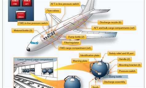 Detectores De Humo Co2 Fuego En El Avión