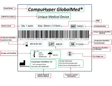 Medical Devices Udi