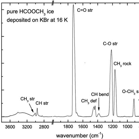 Formation Of Methyl Formate On Icy Grain Mantles And Release To The