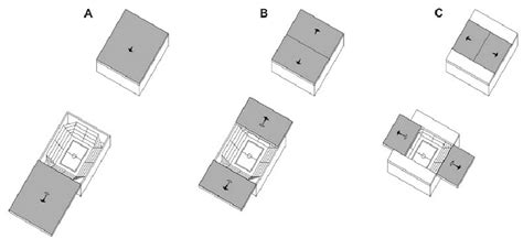 A. Sliding of the entire roof structure; B. Sliding of individual parts ...