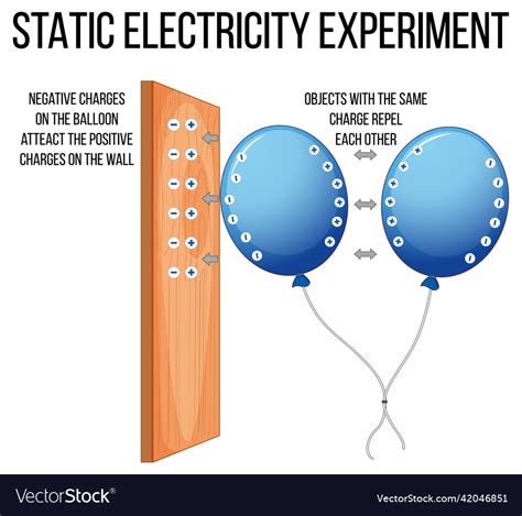 Science Experiments Static Electricity