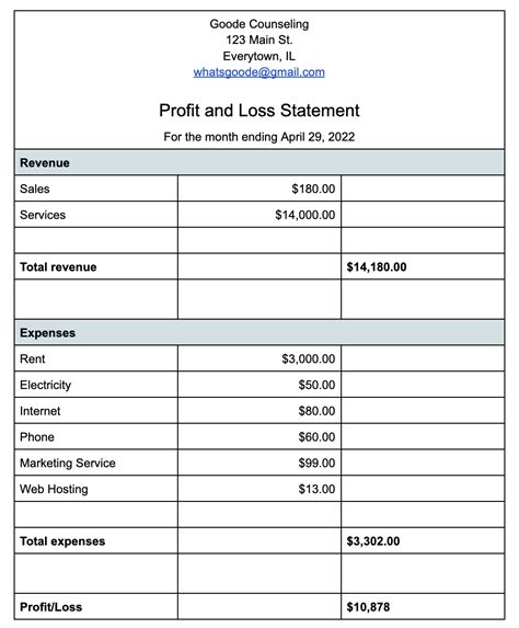 Ophthalmology Management How To Read A Profit And Loss Statement