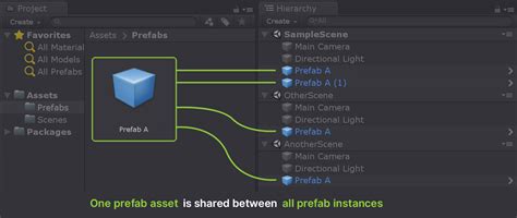 Nested Prefab Guide What Is Prefab