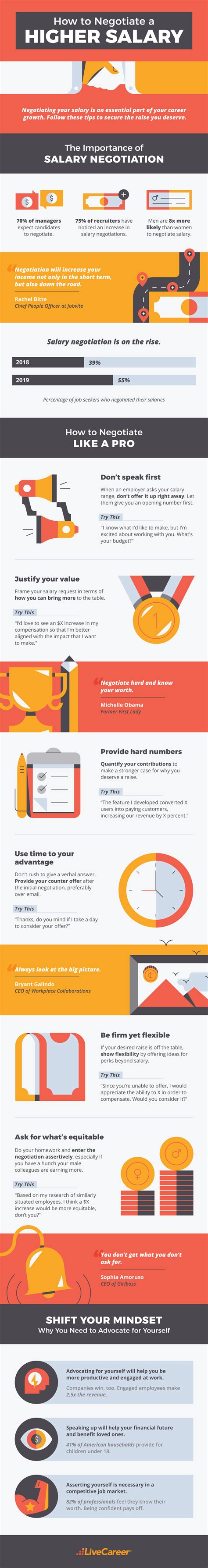 boost  career  negotiating  higher salary science  working