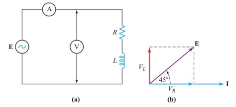 Power Triangle And Power Factor In Ac Circuits Electrical Academia