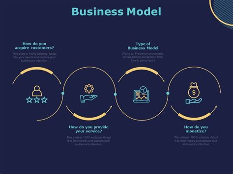 Business Model Ppt Powerpoint Presentation Gallery Microsoft