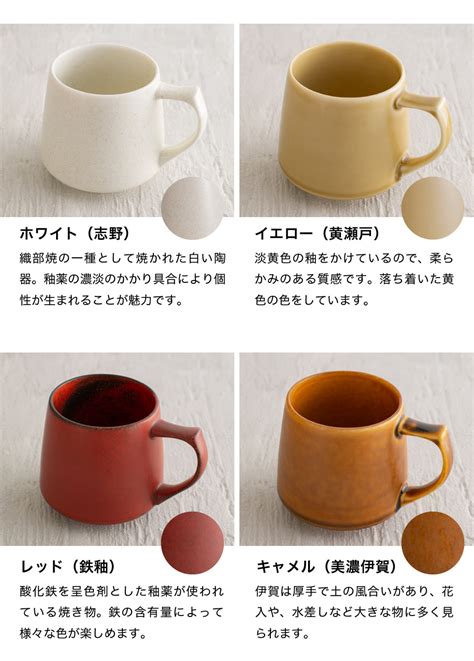 Cores Kiki Mug C Gr C Bk C Wh C Yl C Rd C Ca