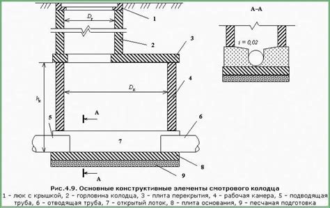 Пластиковый дренажный колодец: выбор, устройство и монтаж