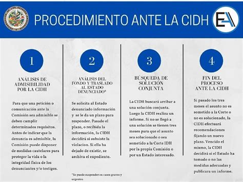 Mundo Multilateral El Sistema Interamericano De Derechos Humanos