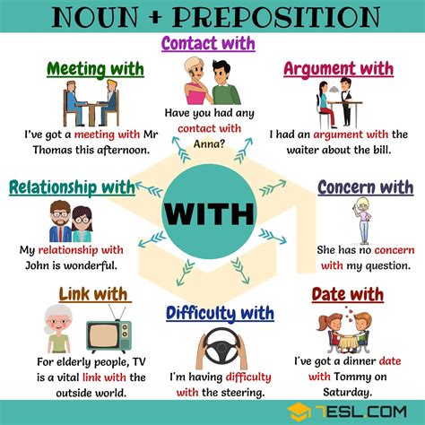 Common Noun Collocations With With Esl