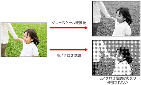 モノクロ印刷についてまとめてみた モノクロ2階調とグレースケール クリエイティブスポット