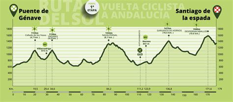 Vuelta a Andalucía Ruta del Sol 2023 route Cyclingnews