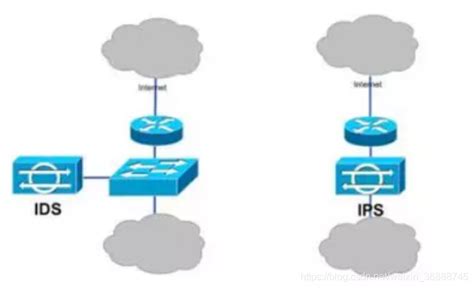 Ips和ids区别 Ips串联还是旁路 Csdn博客