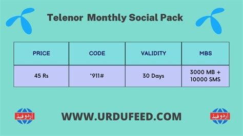 Telenor Whatsapp Packages Daily Weekly Monthly