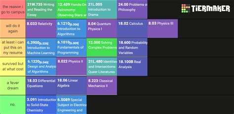 Classes Tier List Community Rankings Tiermaker