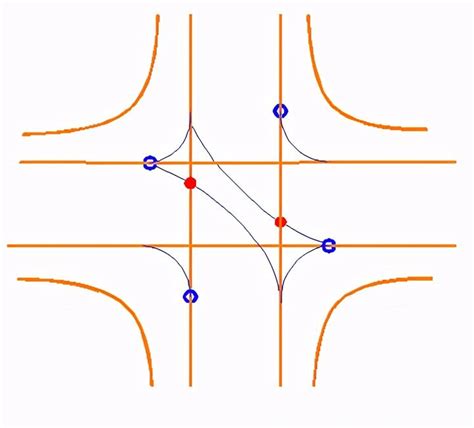 30种道路交叉口设计技巧，总有一款是你急需的！ 知乎