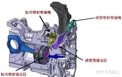 汽车发动机的喷油方式，缸内直喷和多点电喷哪个更好？ 知乎