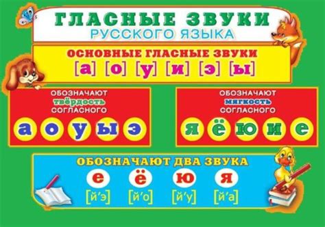Гласные звуки русского языка (таблица)