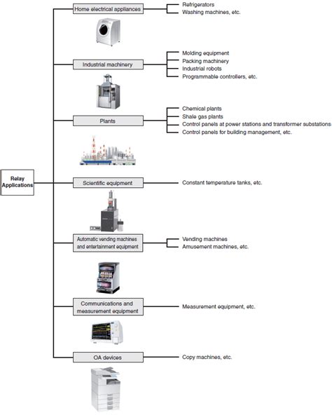 Wiring Diagram For Omron Relay - Wiring Diagram and Schematics