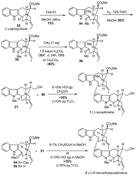 Scheme 9 Completion Of The Total Synthesis Of Bisindole Alkaloids