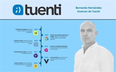 Tuenti Hito del emprendimiento y la inversión en España DYNAMIC