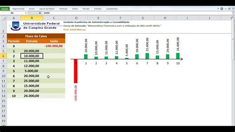 Fluxo De Caixa No Excel Em Passos Excel Easy Descubra O Mundo