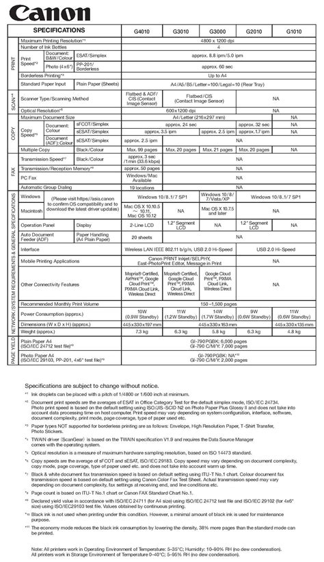 Canon G1010 to G4010 Specs | Micronics Marketing