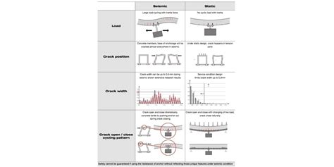 Seismic Design Hilti New Zealand