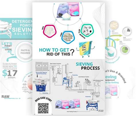 Detergent Powder Sieving Solution Galaxy Sivtek