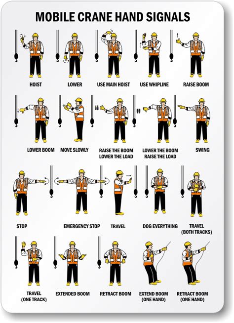 Mobile Crane Hand Signals Label Sku Lb 2601