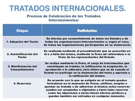 Cuadro Tratados Internacionales