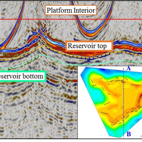 PDF Isolated Carbonate Platform Reservoir Multiple Grouped Discrete