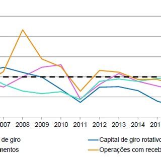 Raz O Entre As Taxas De Juros Cobradas Pelas Cooperativas E Pelos