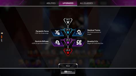 All Legend Perks In Apex Season Esports Gg