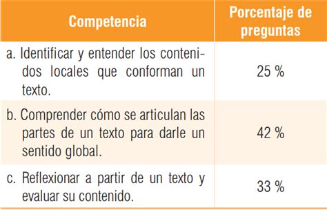 Qué evalúa el ICFES en su componente de Lectura Crítica