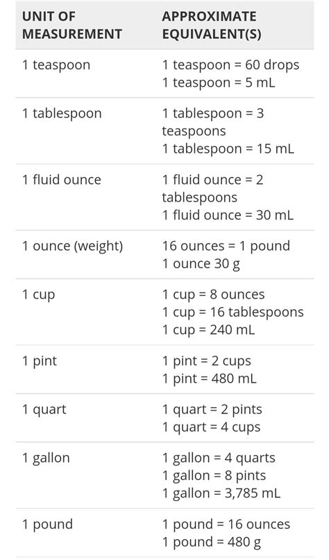 Apothecary System Of Measurement Chart