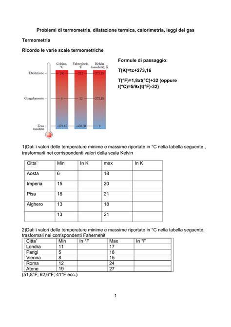 Esercizi Di Termodinamica