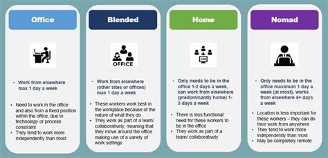 How To Implement A Hybrid Working Framework