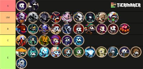 Skul The Hero Slayer Skulls 1 7 Tier List Community Rankings